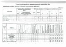 Перечень мероприятий по улучшению условий и охраны труда работников